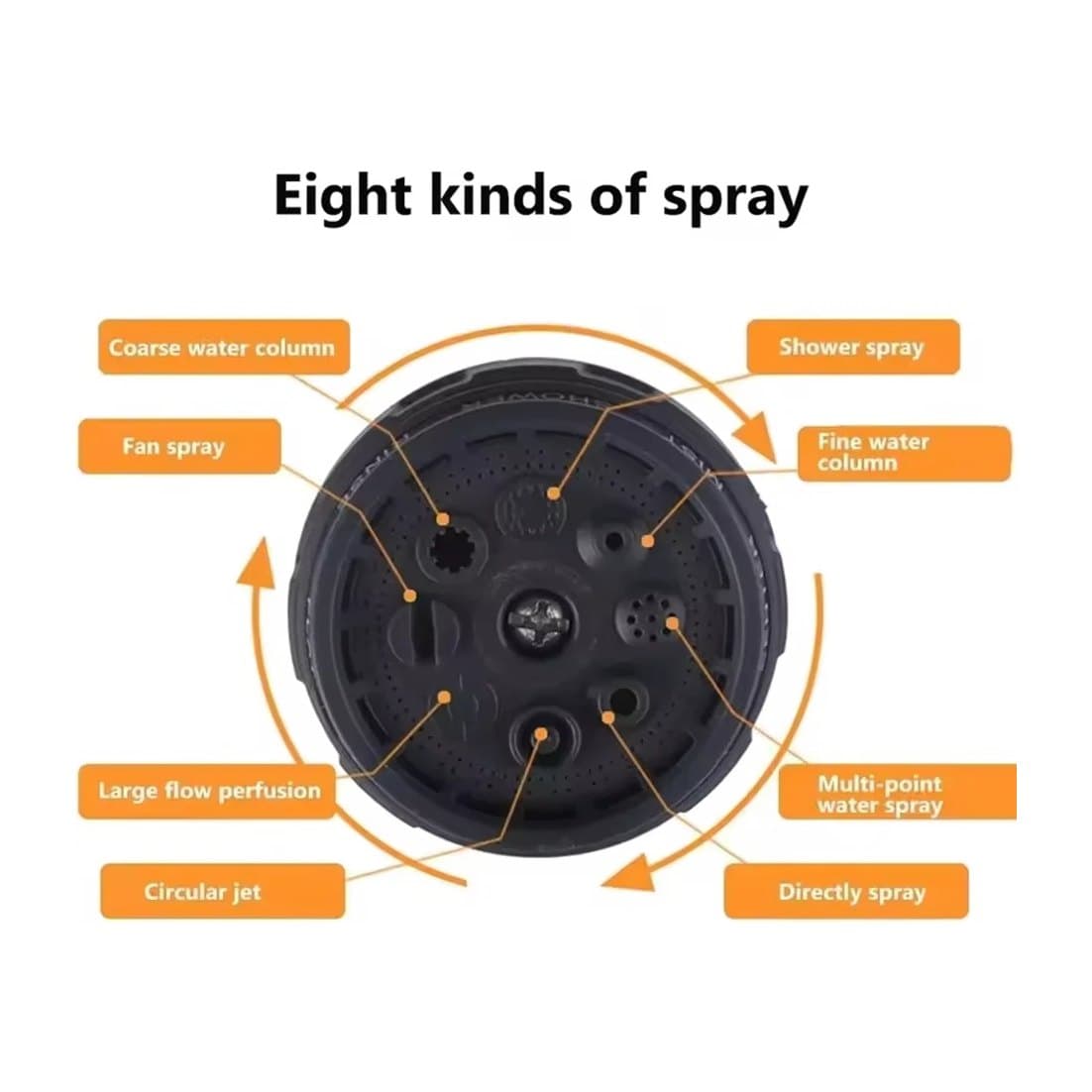 8-Pattern Garden Hose Spray Gun with Connectors — Grey/Orange, photo 3